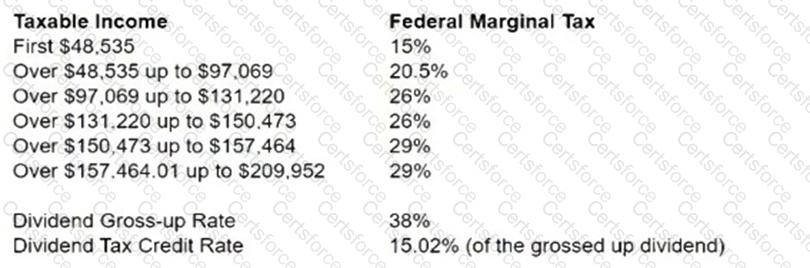 CIFC Question 52